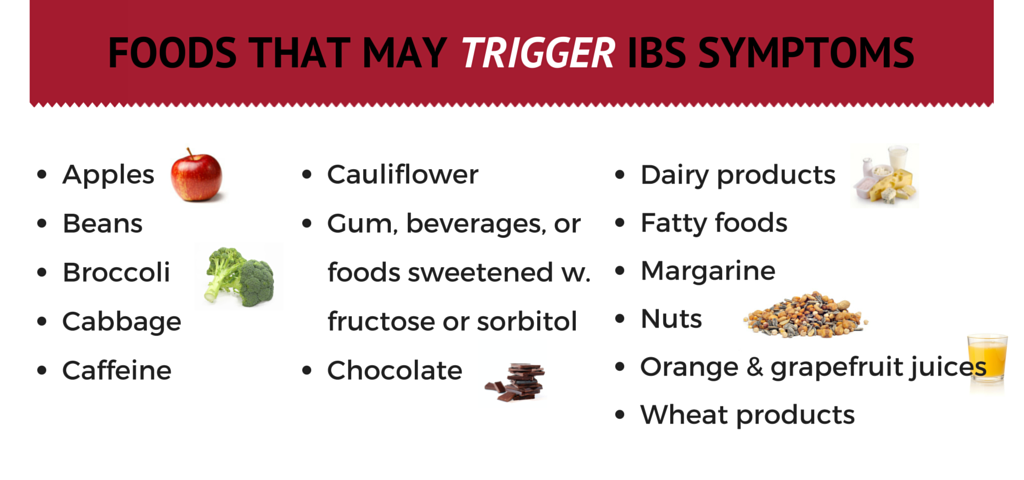 IBS TREATMENT JALANDHAR GASTRO DOCTOR CONTACT INFO APPOINTMENT