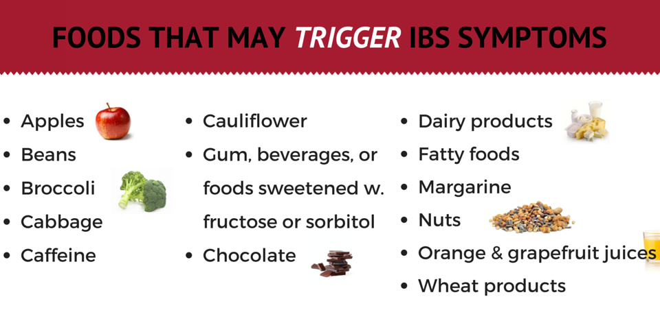 IBS TREATMENT JALANDHAR GASTRO DOCTOR CONTACT INFO APPOINTMENT